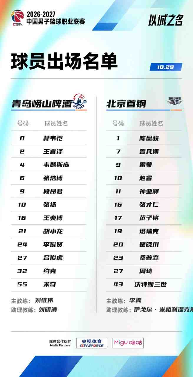 青岛VS北京大名单:巴里·布朗缺阵 孙亚辉被激活 周琦&赵睿出战